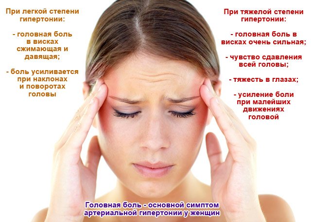 головная боль – симптом гипертонии