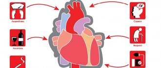 Инфаркт Факторы риска