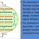 Норма атмосферного давления для человека в паскалях. Давление ртутного столба.