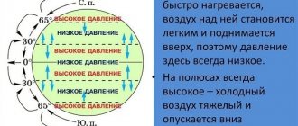 Норма атмосферного давления для человека в паскалях. Давление ртутного столба.