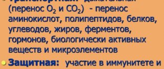 РОЭ норма в крови у женщин по возрасту. Таблица после 40 лет, оседание, что значит повышенное, причины и лечение