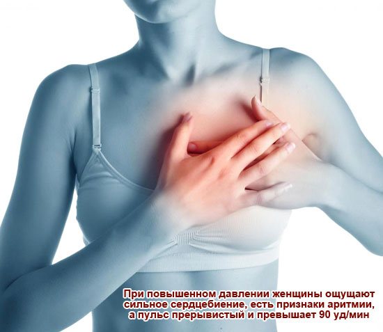 сильное сердцебиение при гипертонии