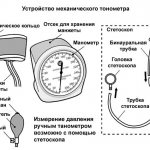 устройство ручного тонометра