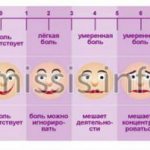 Виды головной боли