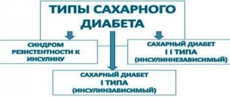 виды сахарного диабета