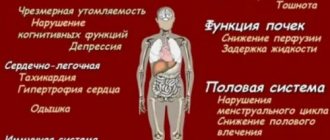 Влияние анемии на органы